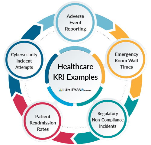 A Guide to KRI Examples: Selecting, Monitoring and Leveraging Key Risk ...